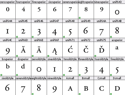 Quelques glyphes de la fonte Adobe Garamond Pro et leurs noms